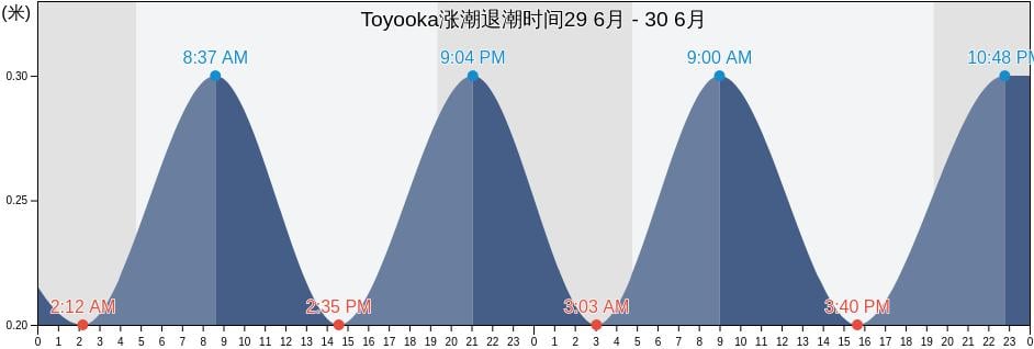 Toyooka, Toyooka-shi, Hyōgo, Japan涨潮退潮时间